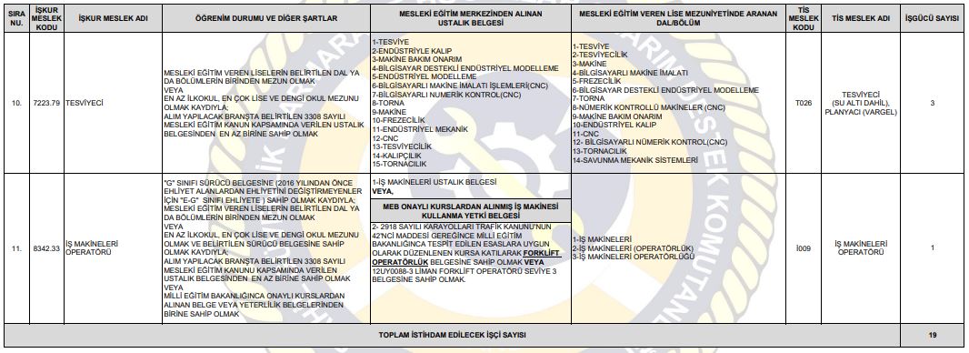 Sürekli Işçi 4